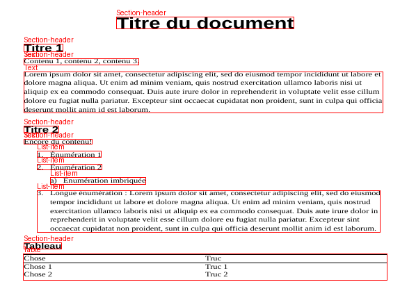 Analyse de mise en page